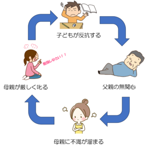 家族療法　円環的